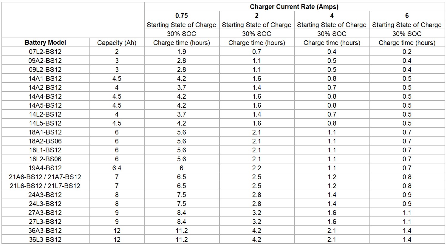 charge_time